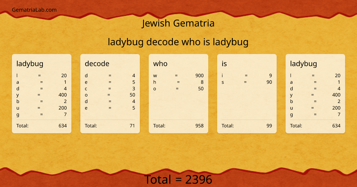 ladybug decode who is ladybug in jewish Gematria